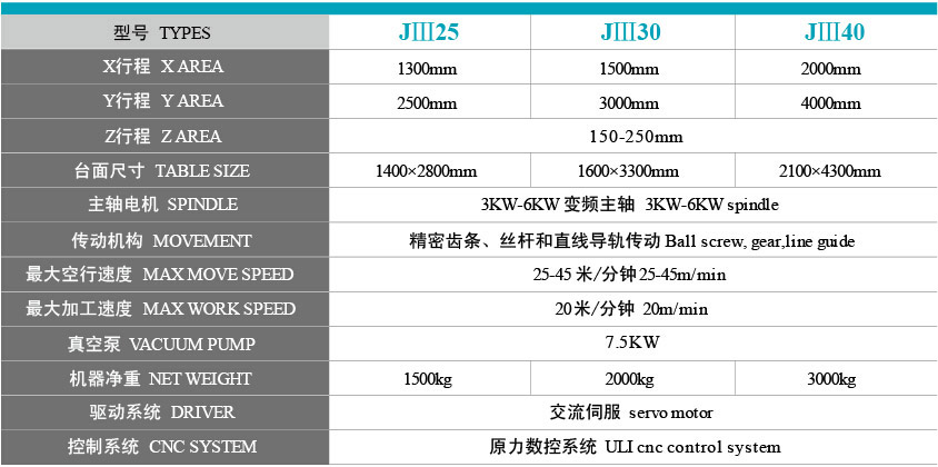 機(jī)器型號