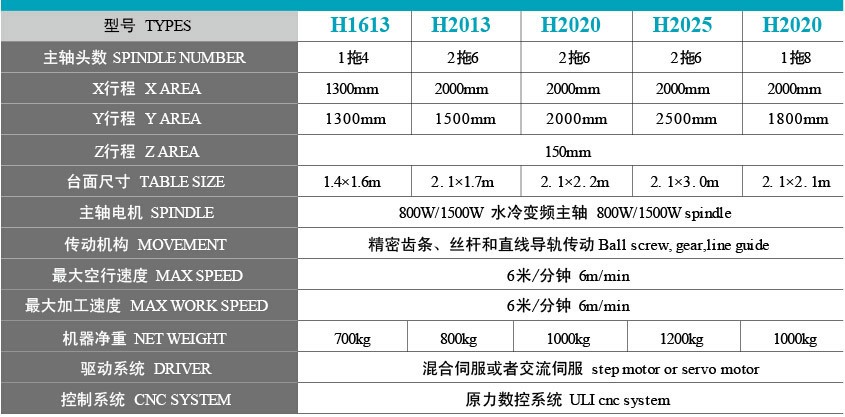 經濟型浮雕機型號參數(shù)