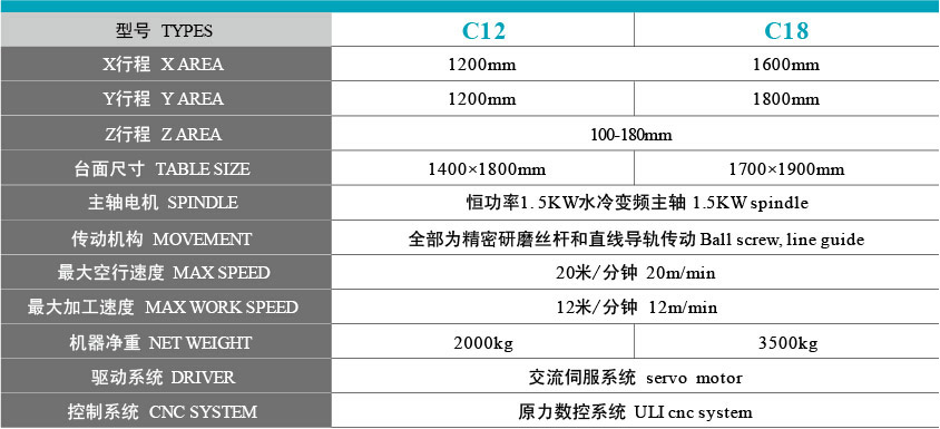重型浮雕機型號