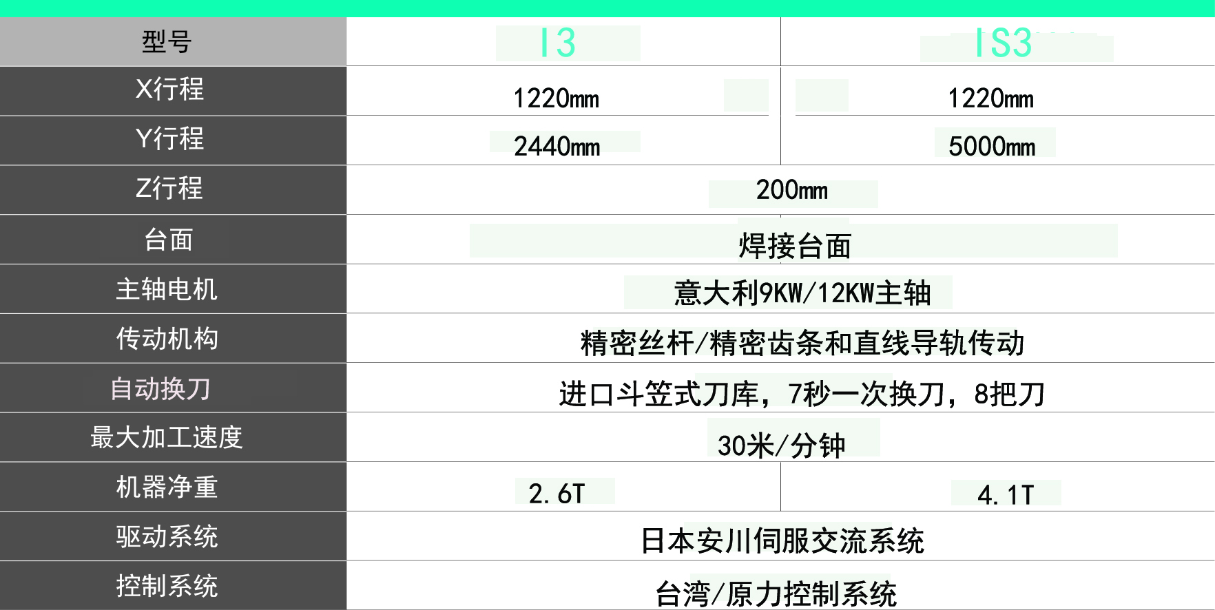 機(jī)器型號